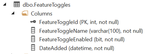 Feature Toggles database table